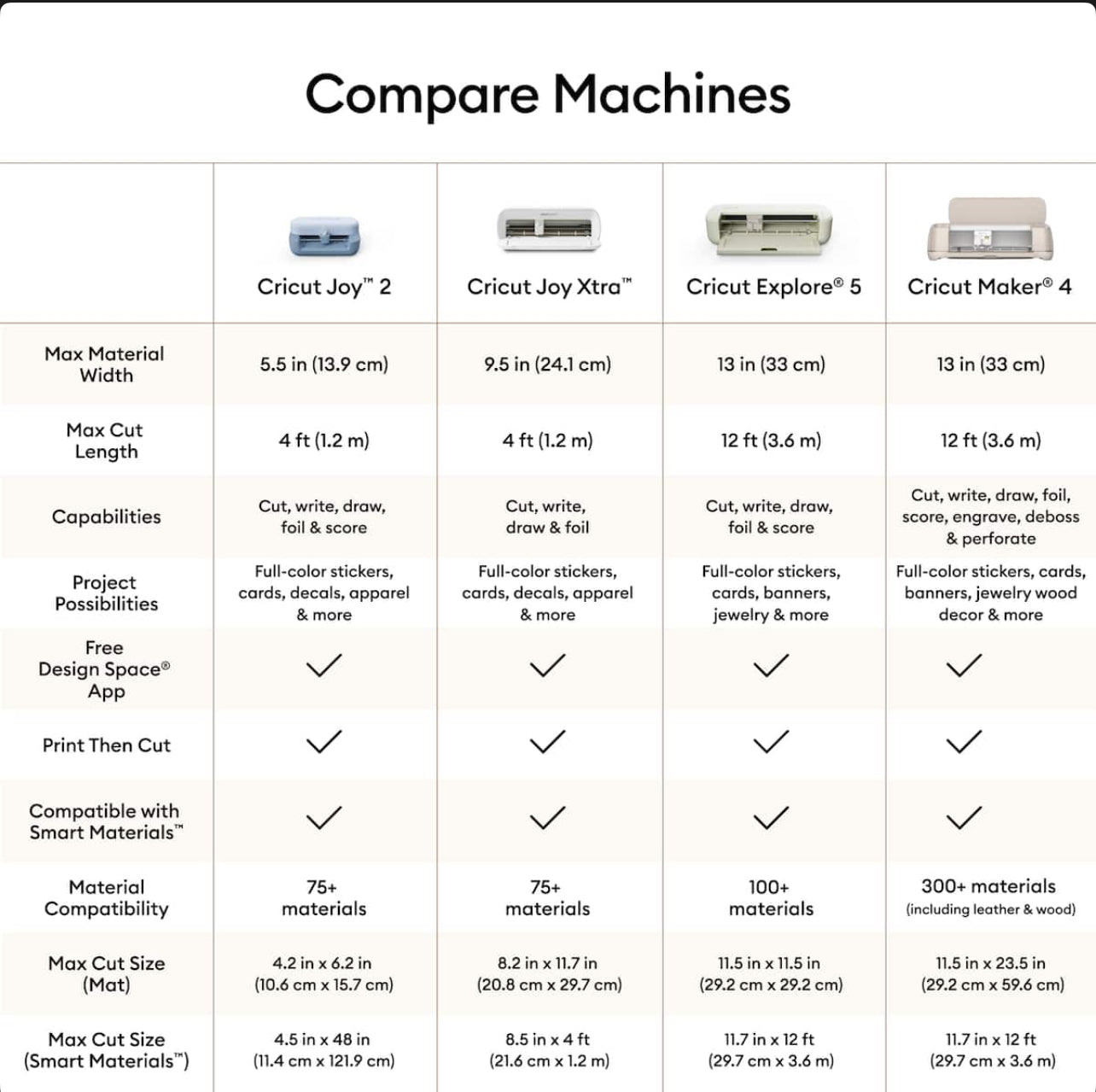 Cricut Joy 2 + Kit Esencial para Empezar (Essential Bundle)