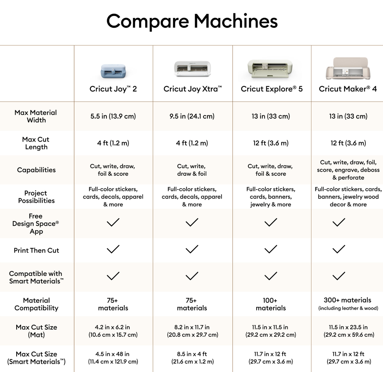Cricut Joy™ 2 + Kit Completo (Ultimate) | Crea, personaliza y vende sin límites.